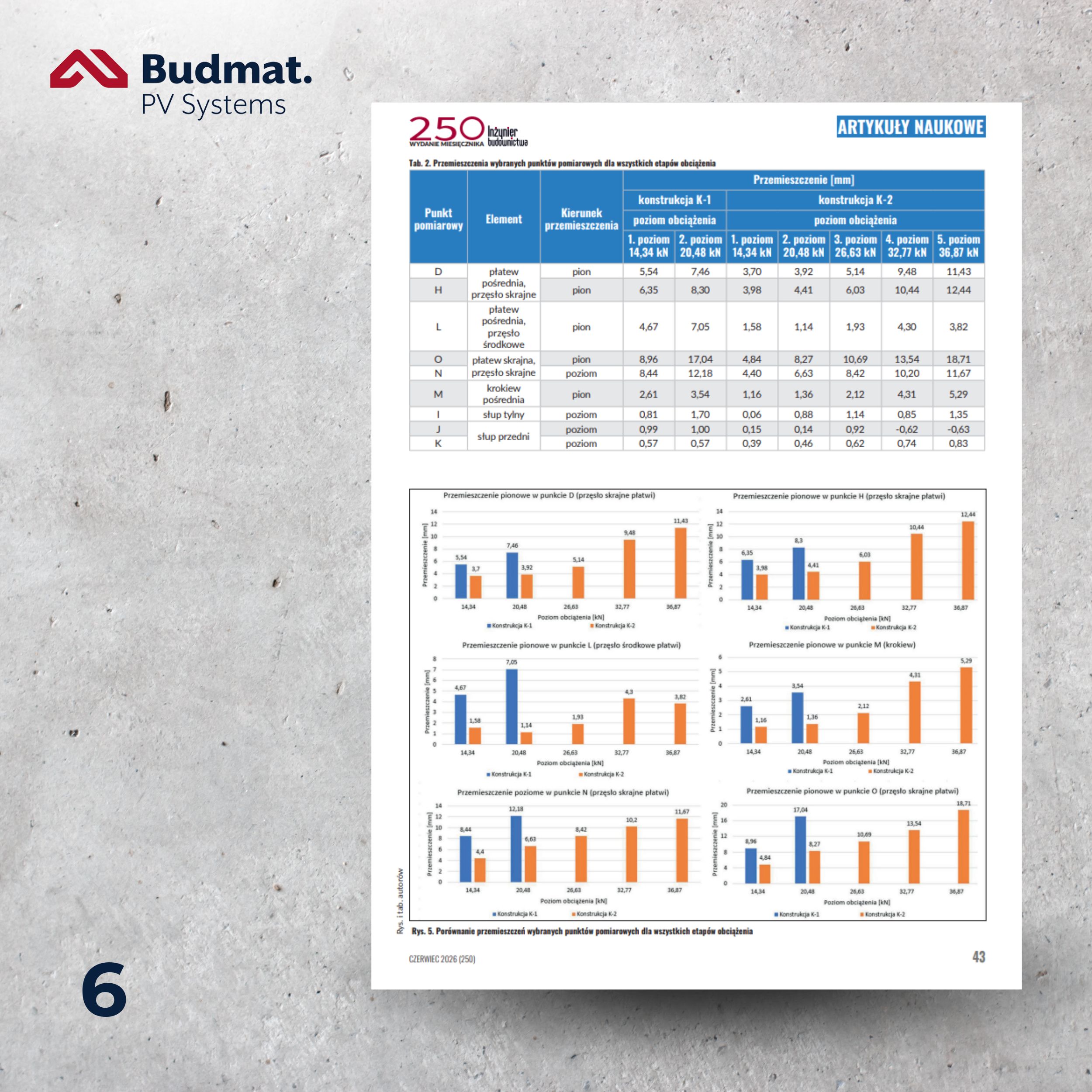 Budmat PV Systems w miesięczniku „Inżynier Budownictwa”